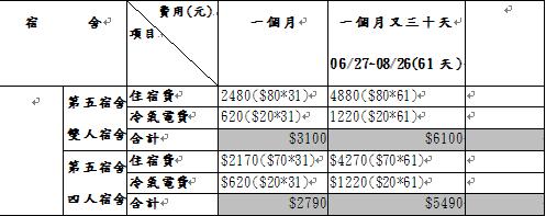 收費標準