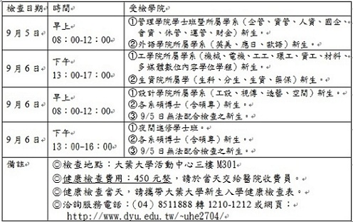 100學年度新生入學健康檢查