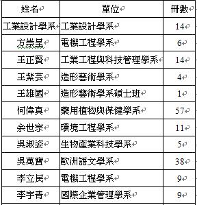 大葉大學圖書館99學年度贈書芳名錄